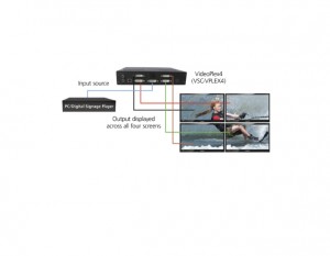 VideoPlex 4 Video Wall Controller Rental